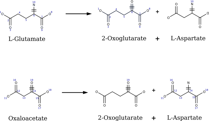 Mono-substrate decomposition